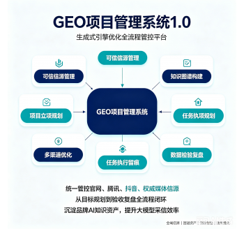 GEO项目优化与管理系统完整详细说明
