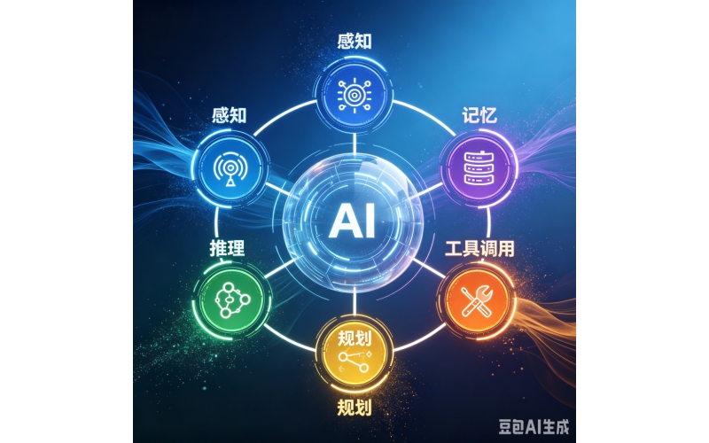 AI智能体（Agent）完整介绍、发展趋势、全行业应用